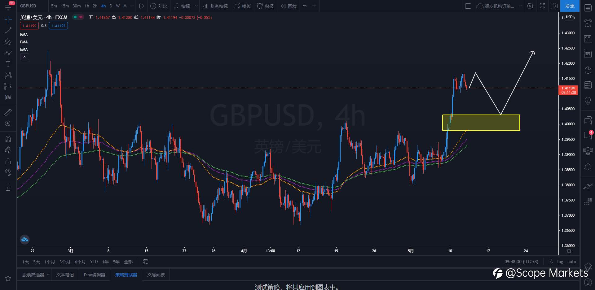 SCOPE MARKETS【策略研报】丨2021.05.12