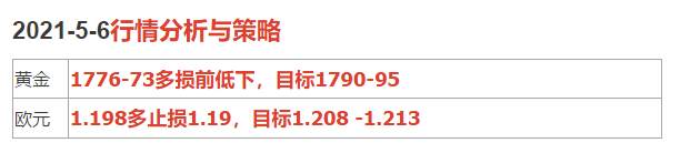 2021-5-6行情分析与策略