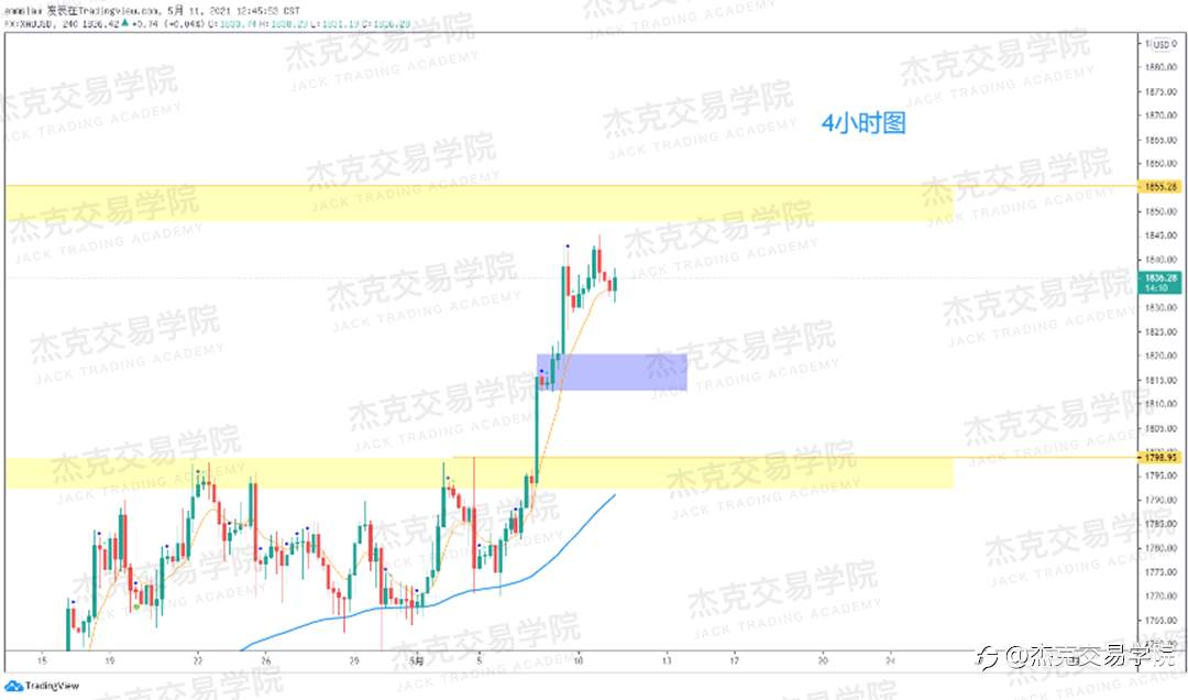 [5月11日策略]黄金/原油/英镑/欧元/美日/澳元/标普/BTC/ETH