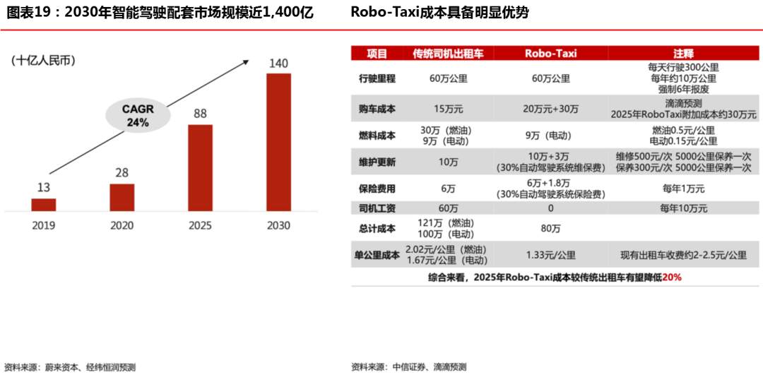 “创新经济”开启下一个十年超级周期