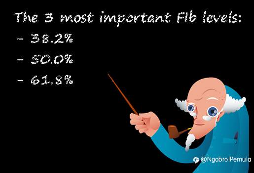 Ringkasan: Trading Fibonacci