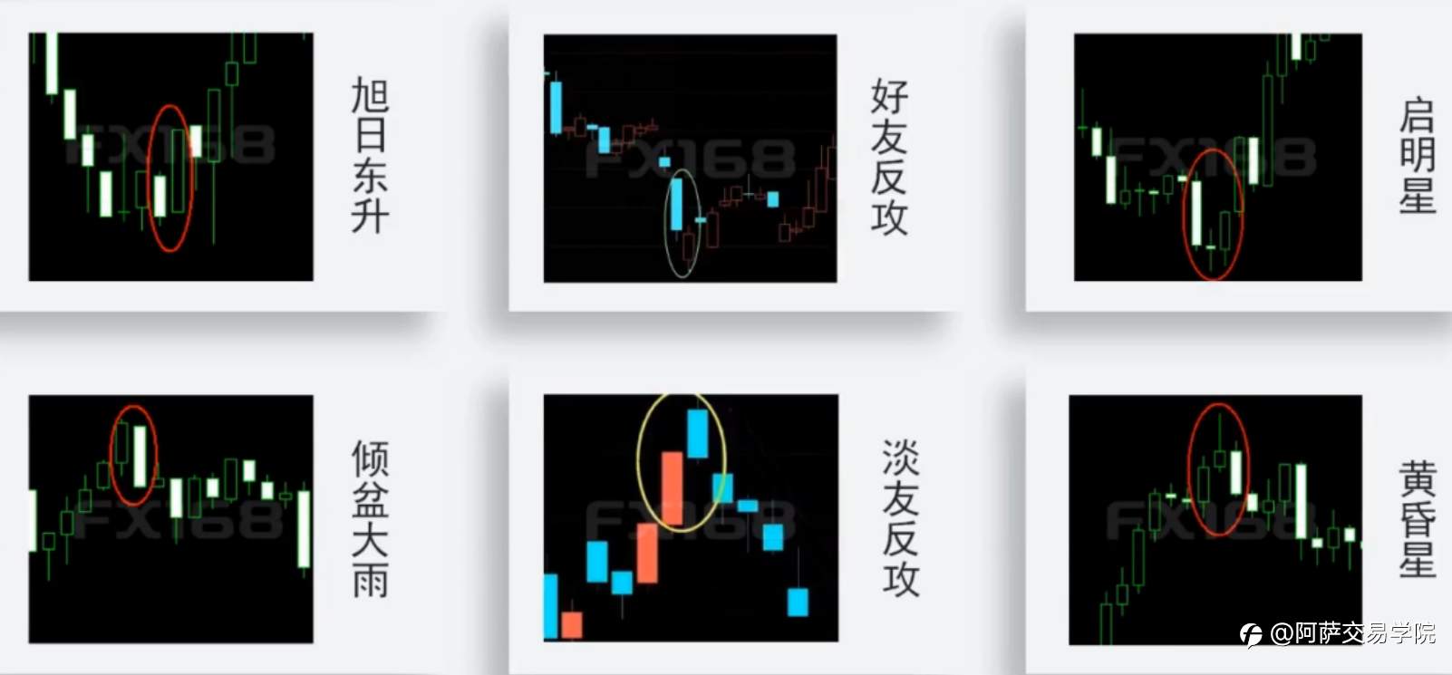 【外汇交易精选】日本蜡烛图中，关于K线的形态、性质、原则与裸K战法！