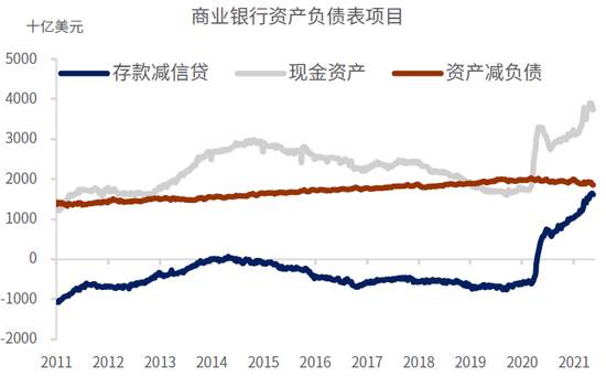 中金:美元流动性泛滥,何时见拐点?