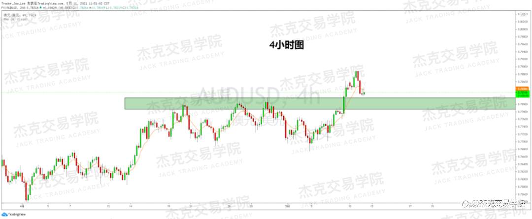 [5月11日策略]黄金/原油/英镑/欧元/美日/澳元/标普/BTC/ETH