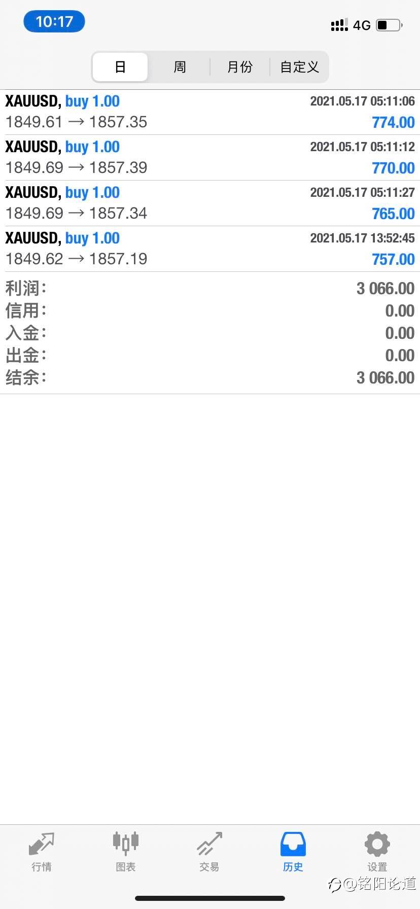 黄金盈利操作