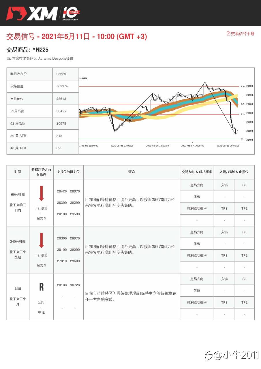 5/11交易信号-JP225