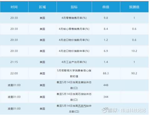 伟迦科技-美元涨势暂歇，美债收益率回落