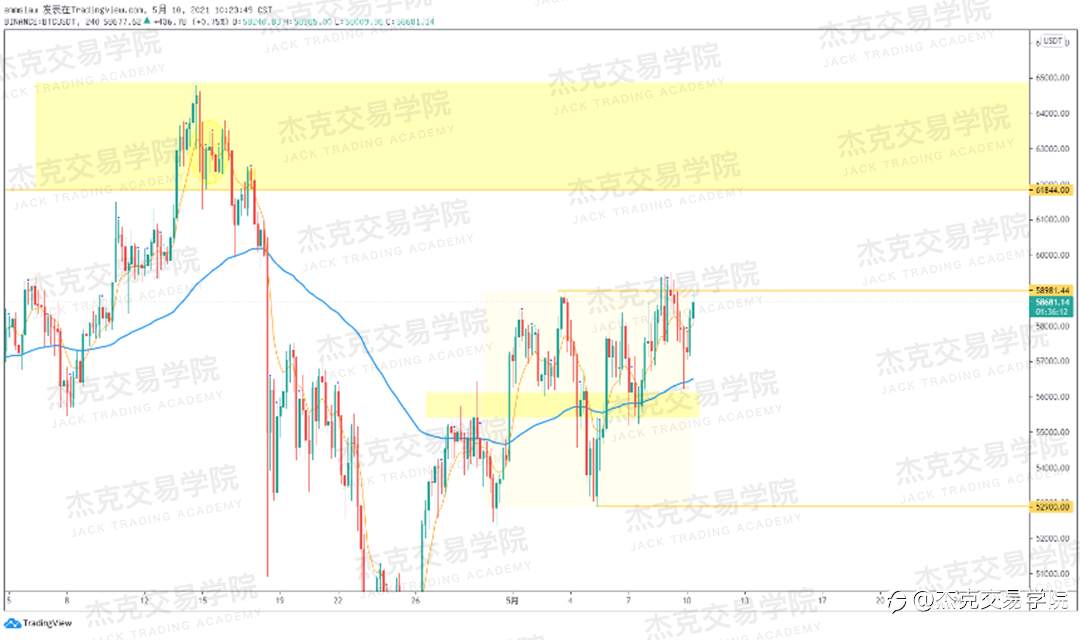 [5月10日策略]黄金/原油/英镑/欧元/美日/澳元/标普/BTC/ETH