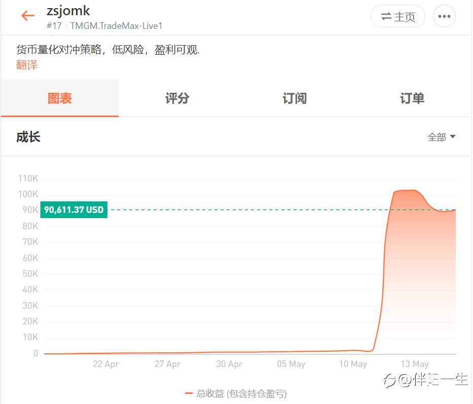 大赛惊现黑马！榜一不保？！亦或另有隐情？