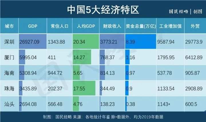 深圳的“原罪”