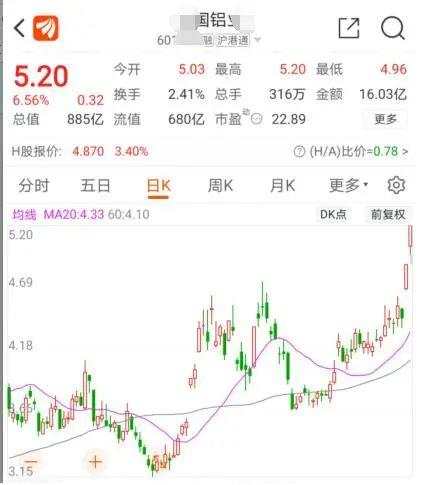 唐嘉俊：5.7 经济学家算通胀前景的时候，铜已经上一万了