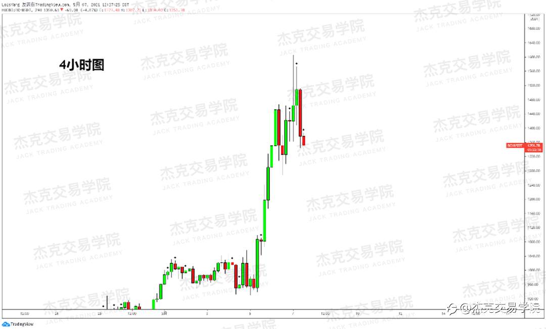 [5月7日策略]黄金/原油/英镑/欧元/美日/澳元/标普/BTC/ETH