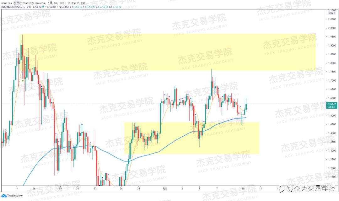 [5月10日策略]黄金/原油/英镑/欧元/美日/澳元/标普/BTC/ETH