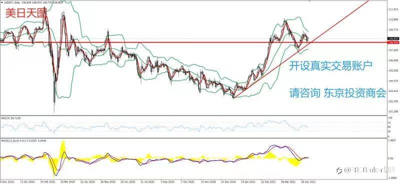 PRCBroker：20210511 今日汇评