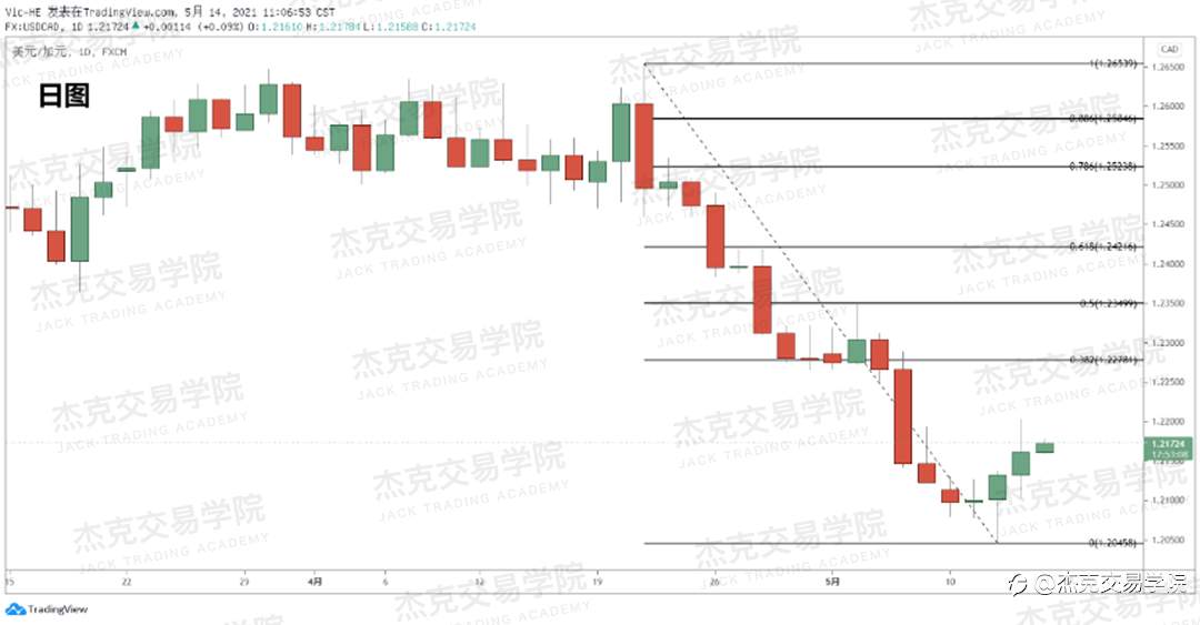 [5月14日策略]黄金/原油/英镑/欧元/美日/澳元/标普/BTC/ETH
