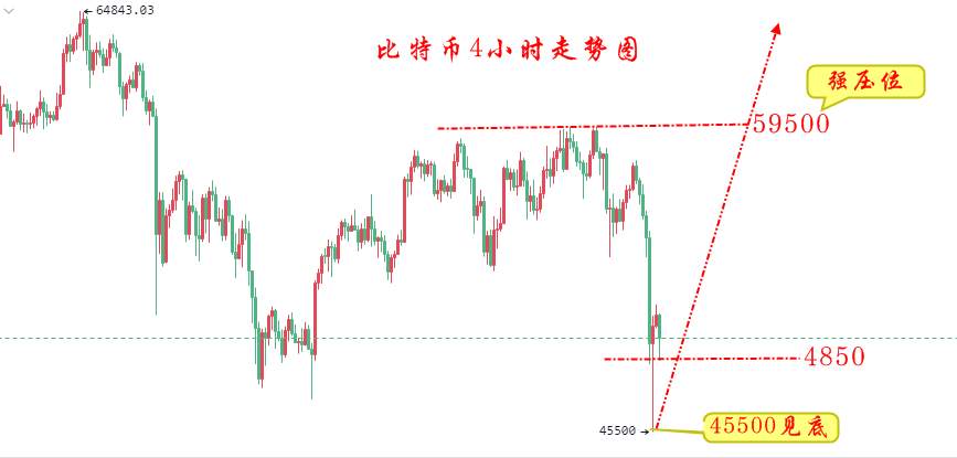 楚悦辰：5.13比特币以太坊暴跌，抄底的机会到了？