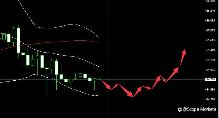 SCOPE MARKETS【市场早评】丨2021.05.07