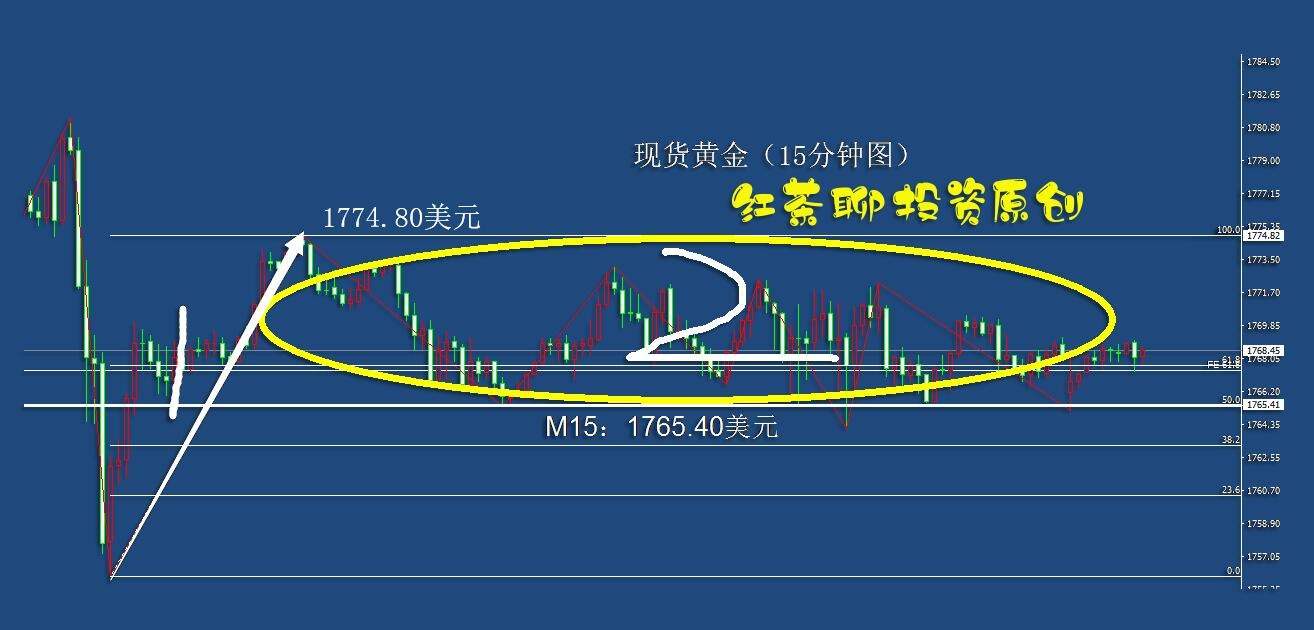 5.3早茶：黄金白银区间震荡有望延续