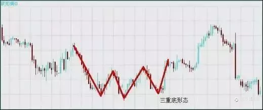 怎么辨别一个产品的顶底的形态（摸顶抄底）