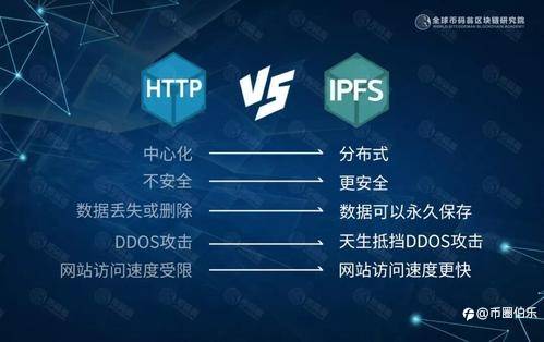 FIL 我们现在该不该入场