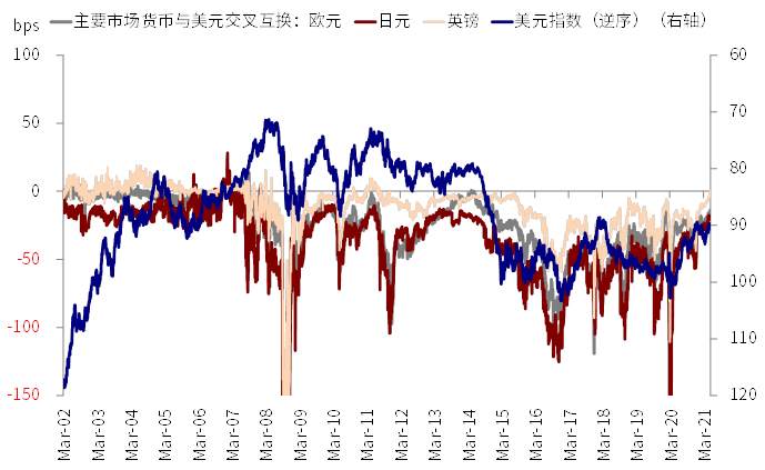 中金海外:近期美元流动性激增 新一轮财政补贴发放是直接源头