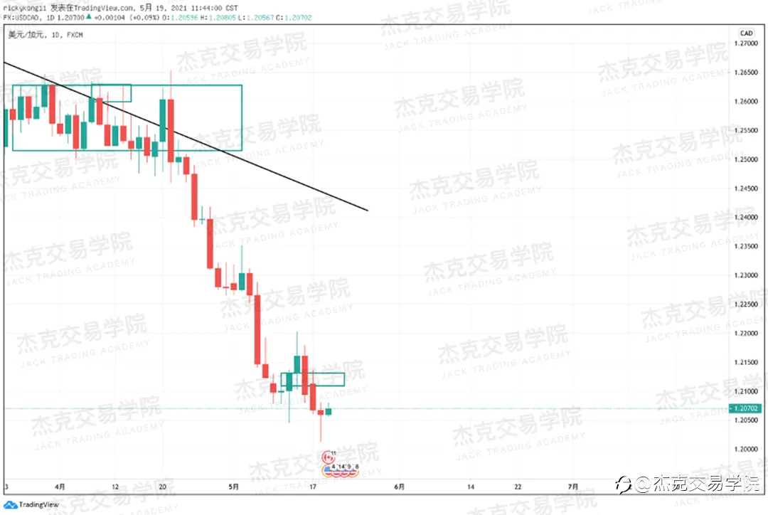 [5月19日策略]黄金/原油/英镑/欧元/美日/澳元/标普/BTC/ETH