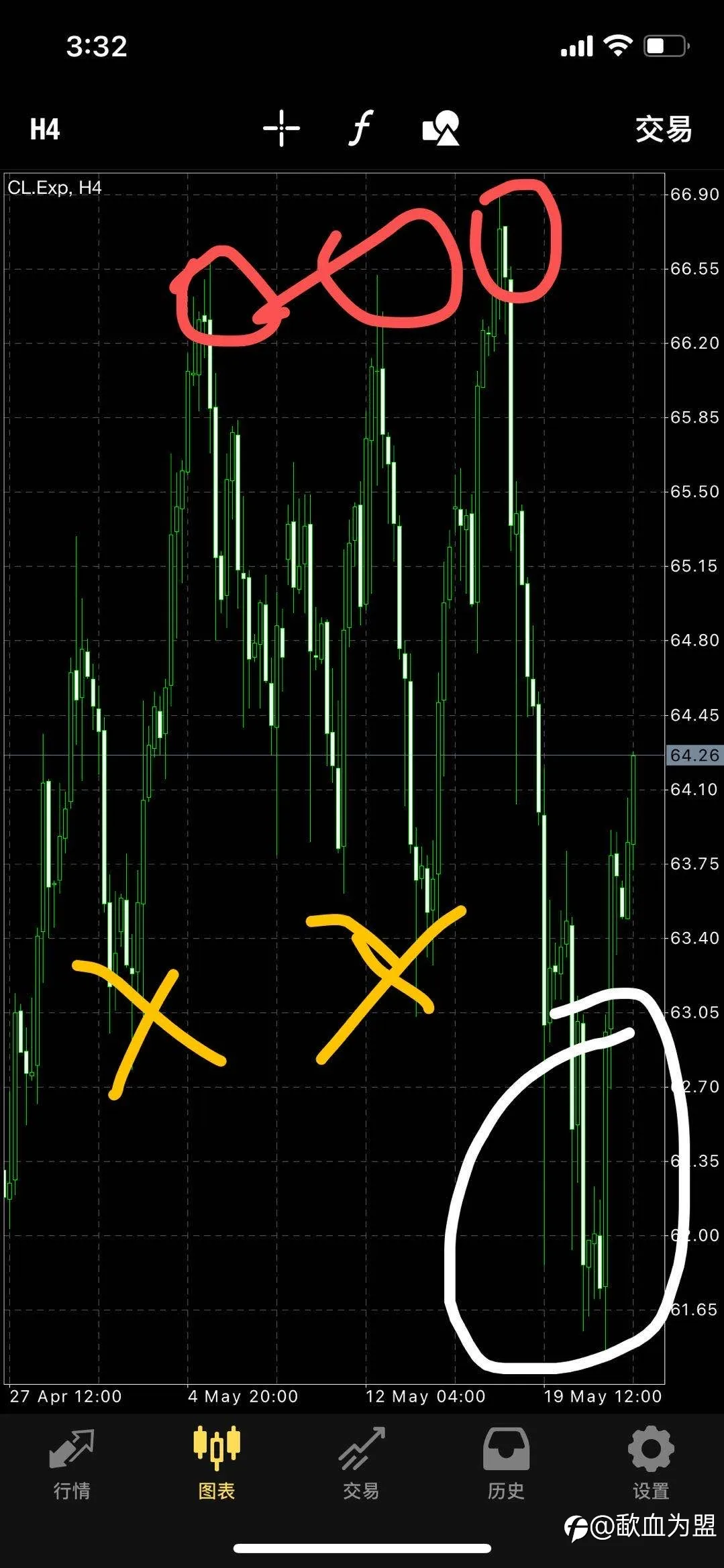借上周发的贴、 来分享一下！