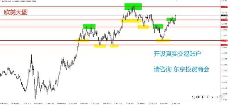 PRCBroker：20210510 今日汇评