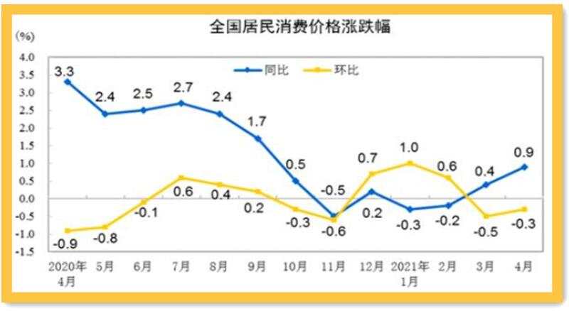 第七次人口普查释放重要信号，纸黄金因此受困