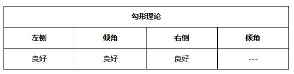 ATFX晚评0511：欧元、黄金、原油、美股，中线D1