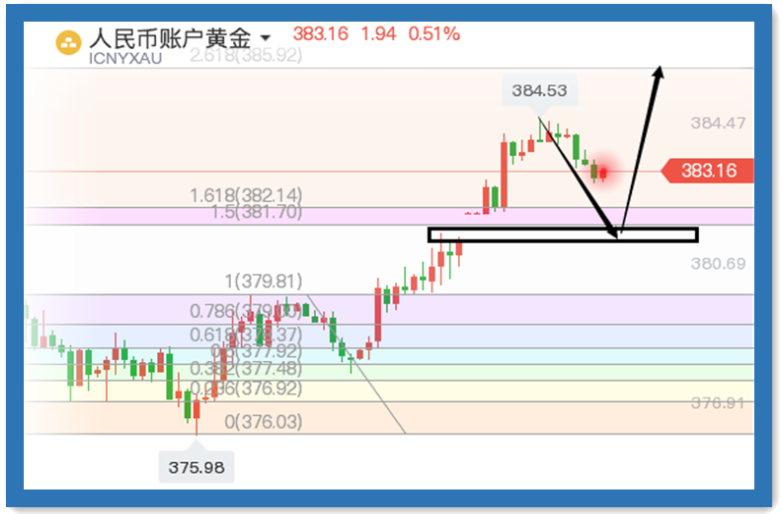 面对创下新高的黄金,蠢蠢欲动的你该怎么办?