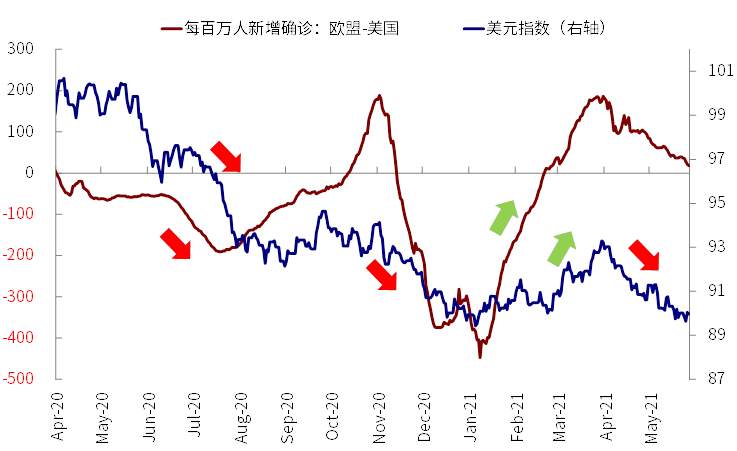 中金海外:近期美元流动性激增 新一轮财政补贴发放是直接源头