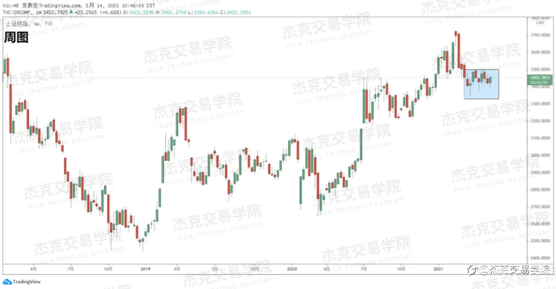 [5月14日策略]黄金/原油/英镑/欧元/美日/澳元/标普/BTC/ETH