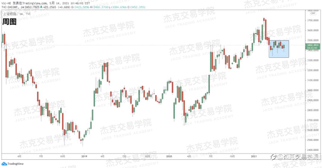[5月14日策略]黄金/原油/英镑/欧元/美日/澳元/标普/BTC/ETH