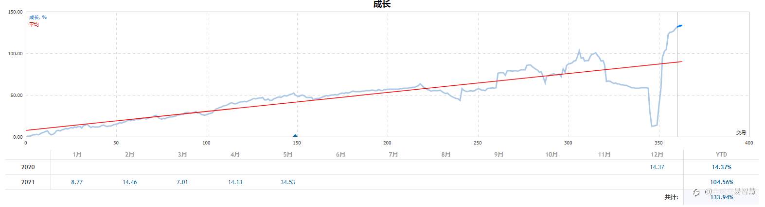 稳定EA模式改为手工暴利模式，反正离高评分已经远去！