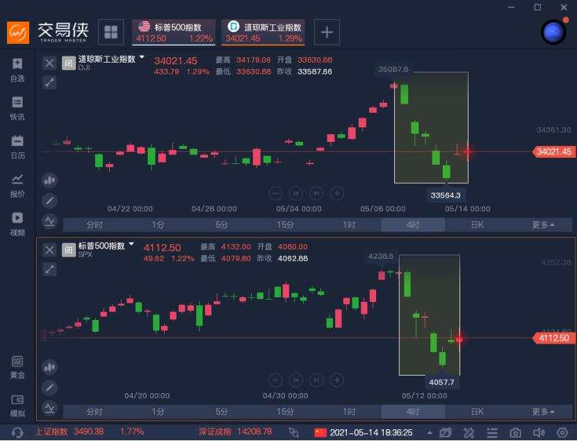 一周热榜精选 | 本周市场最值得关注的N件大事