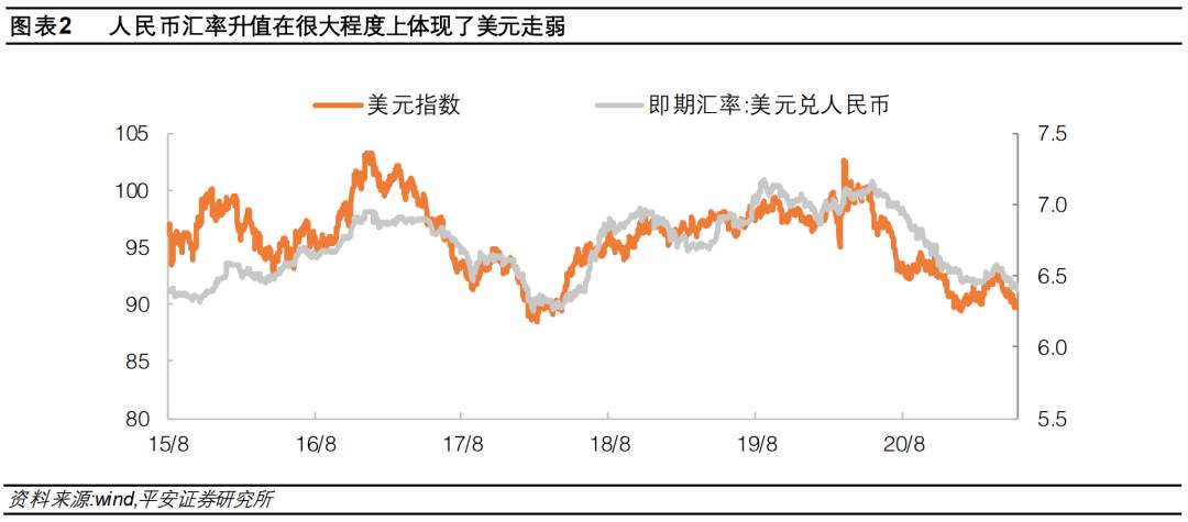 人民币升值能对抗“输入性通胀”么？