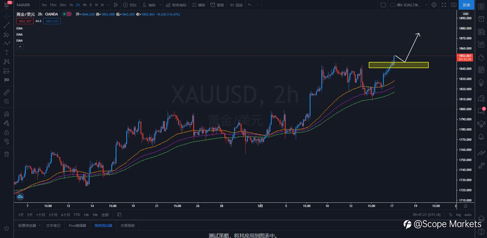 SCOPE MARKETS【策略研报】丨2021.05.17