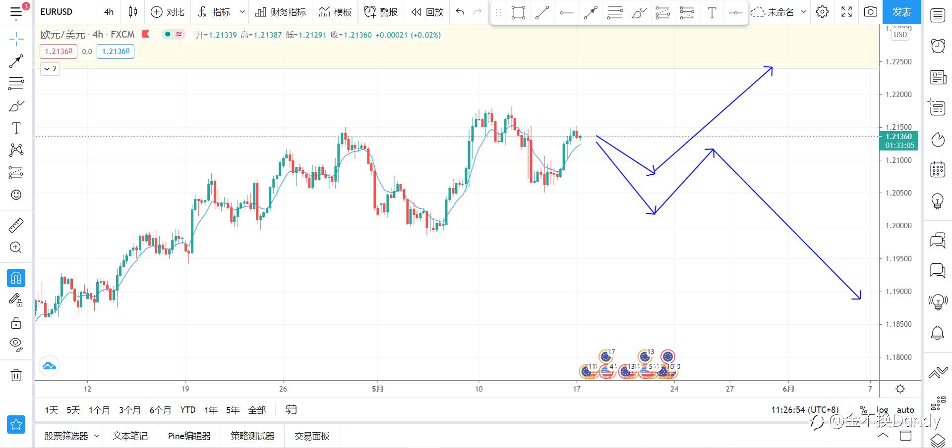 金不换【观点分享】5.17