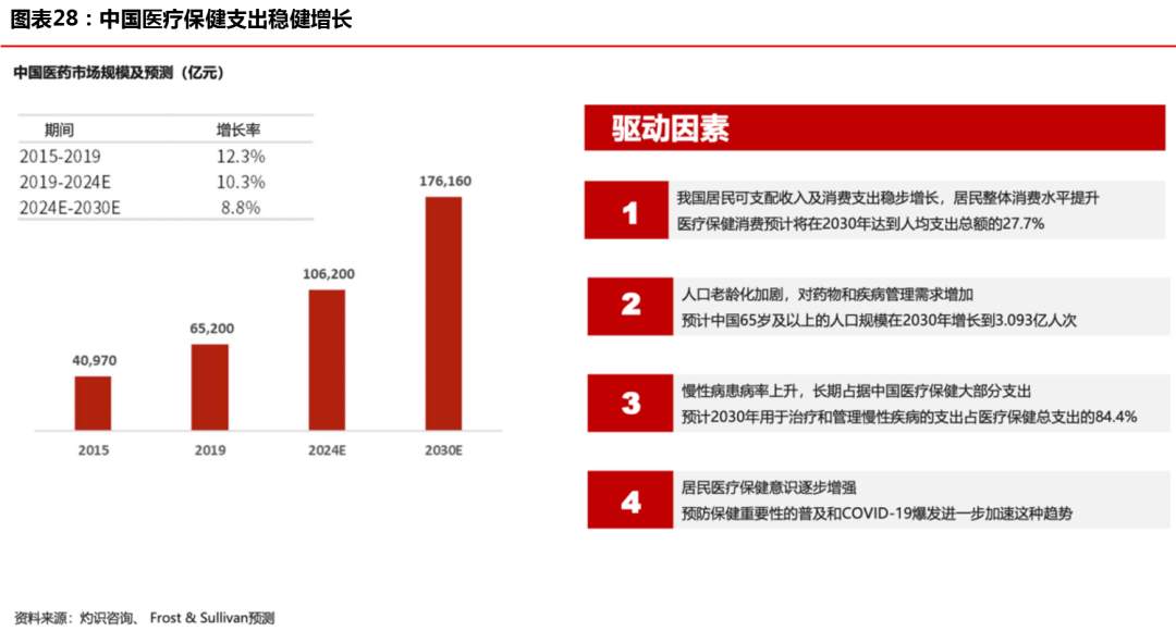 “创新经济”开启下一个十年超级周期