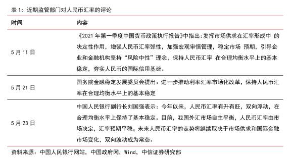 人民币加速升值影响几何?