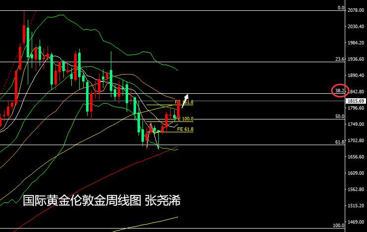 张尧浠：晚间非农预难削力、黄金百线突破多头看涨不减