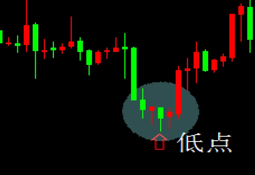 趋势与趋势线（2）