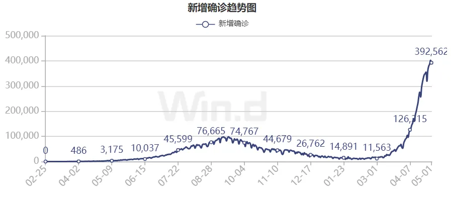 印度疫情，对全球矿业的影响有多大？
