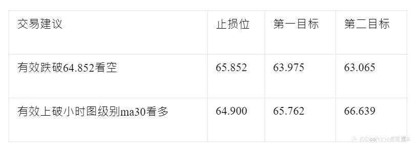 美元触及近三个月低点 黄金维持短期多头姿态