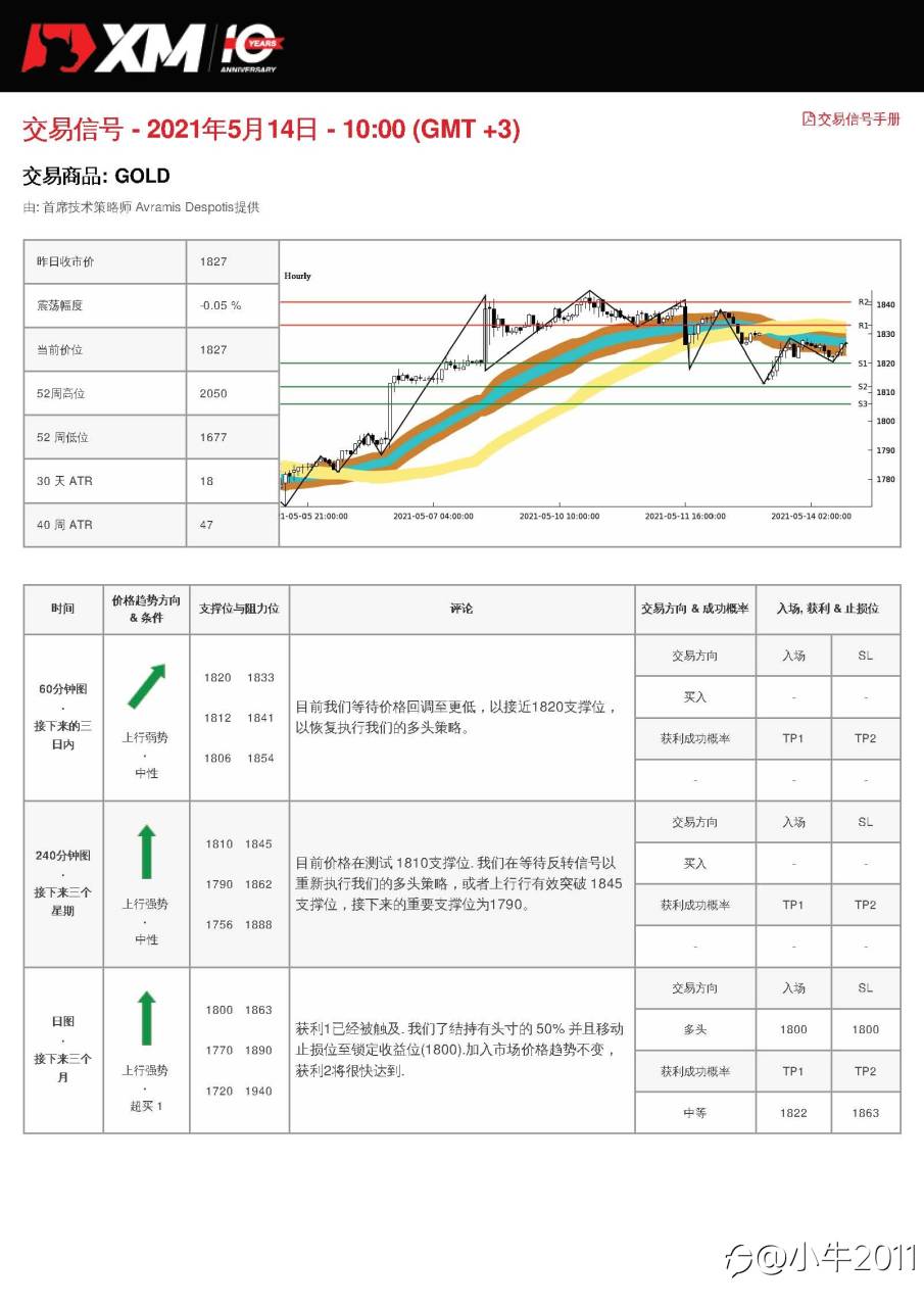 5/14交易信号-黄金