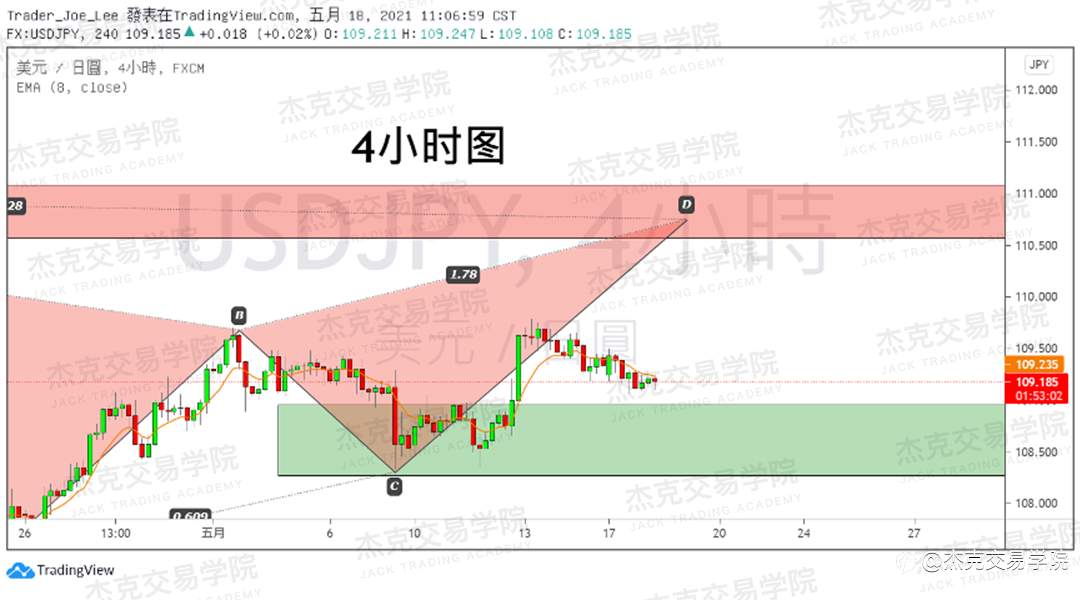 [5月18日策略]黄金/原油/英镑/欧元/美日/澳元/标普/BTC/ETH