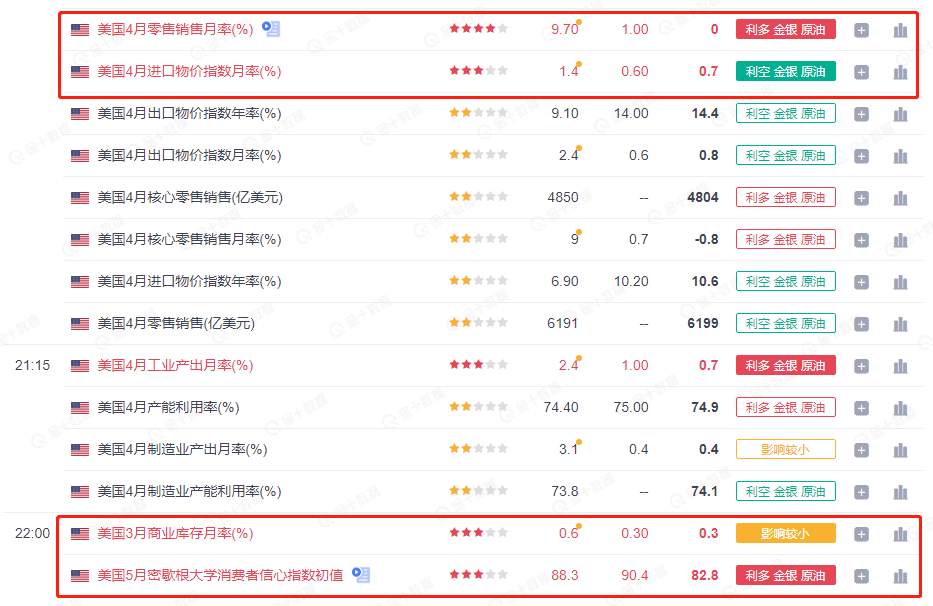 【南篱/黄金】虽迟但到，数据杂乱，黄金究竟如何分析