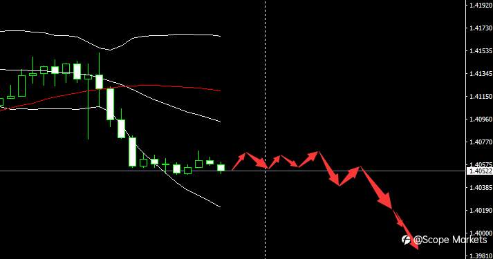 SCOPE MARKETS【市场早评】丨2021.05.13
