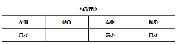 ATFX晚评0510：欧元、黄金、原油、美股，中线D1